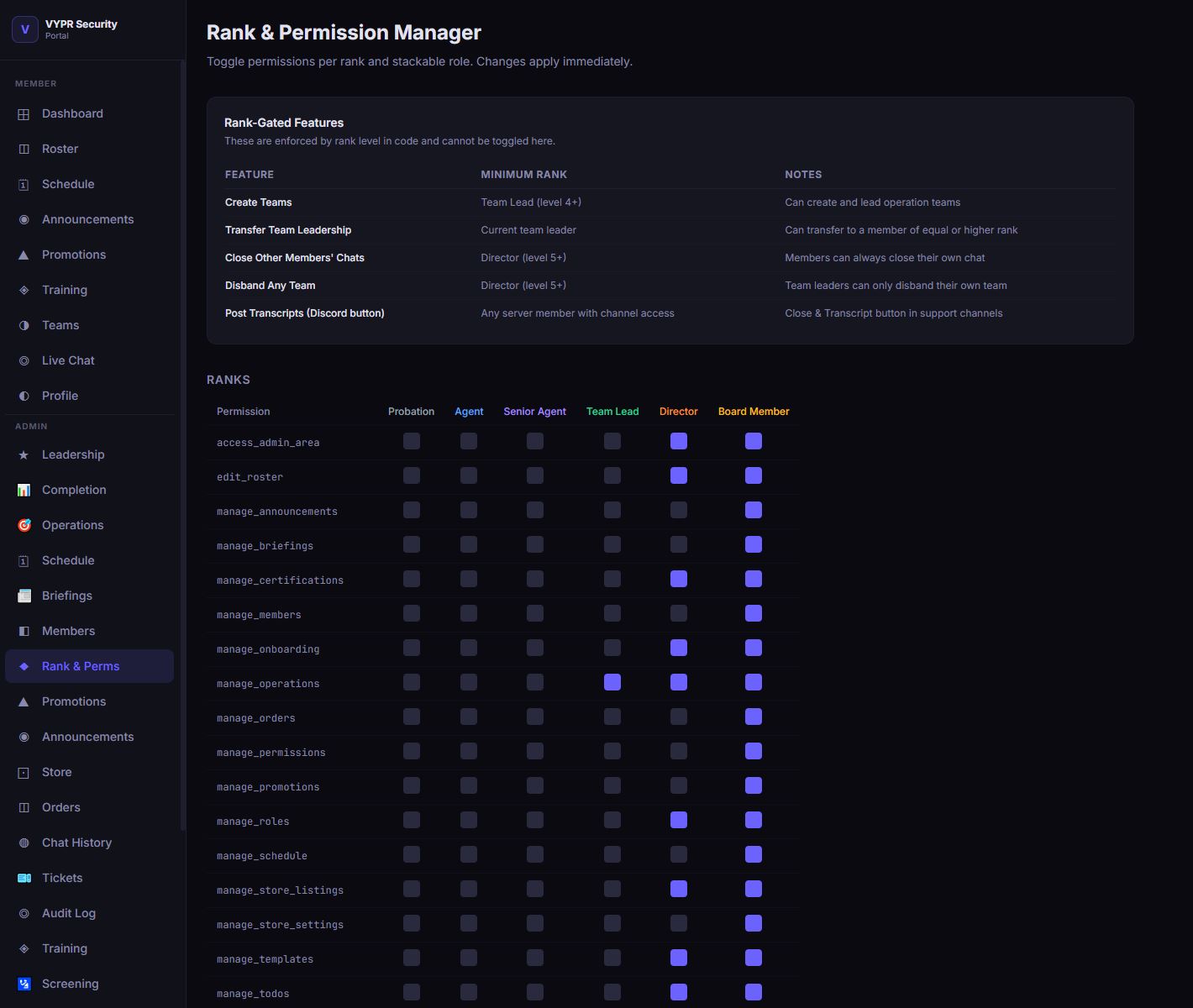 VYPR Security: Permissions