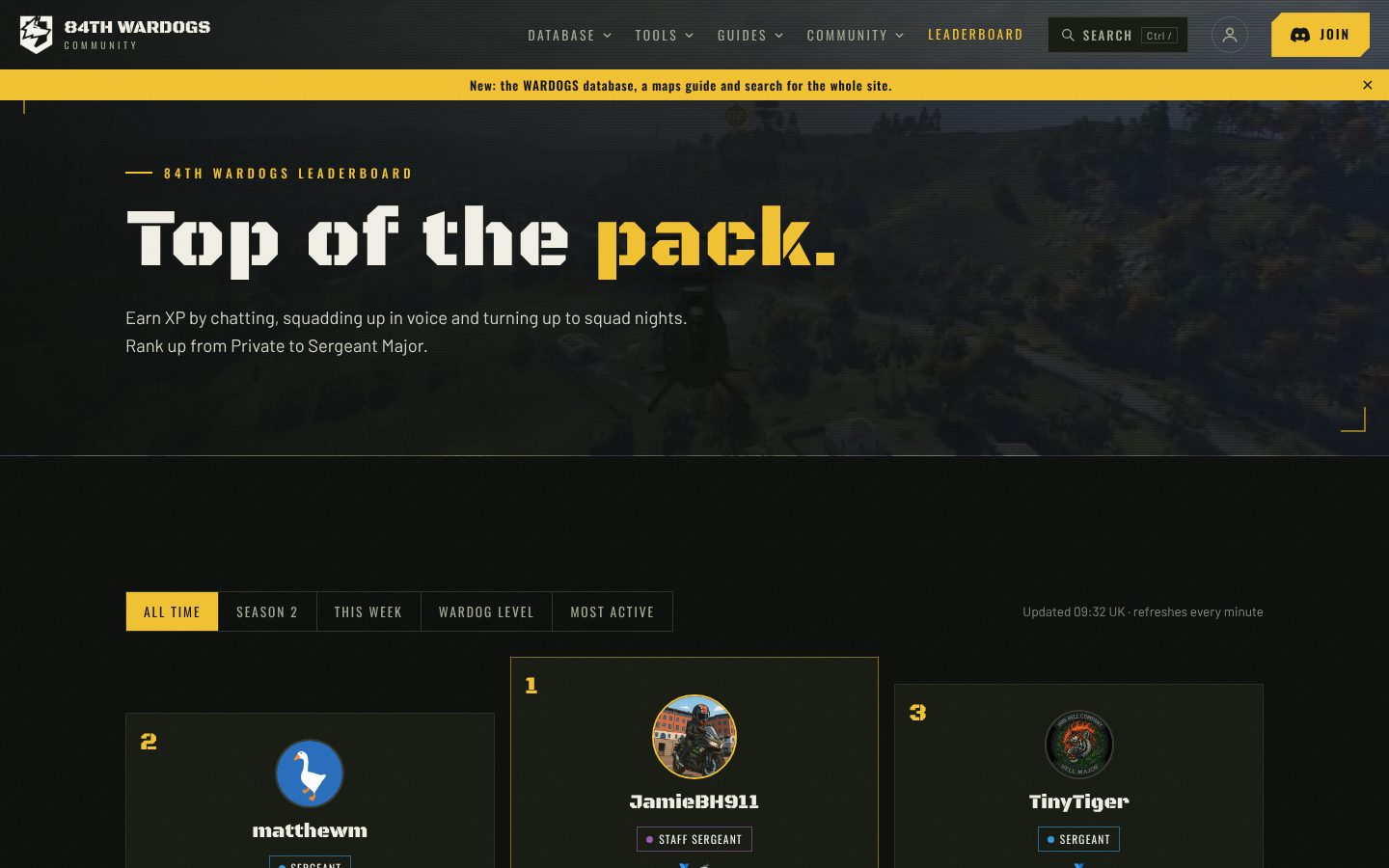 84th Wardogs Community: Leaderboard